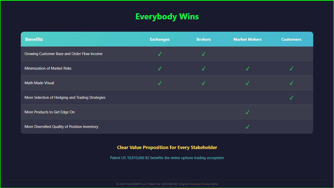 Everybody Wins stakeholder matrix